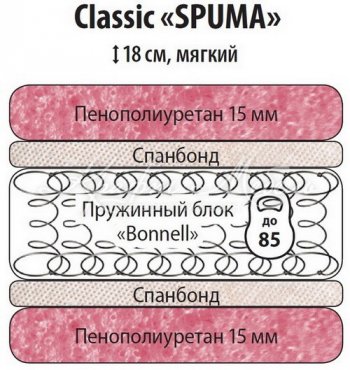Классик Спума 900 в Якутске - mebel154.com