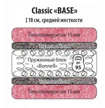Классик Бейз 900 в Якутске - mebel154.com